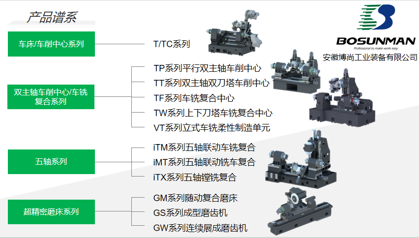 创新驱动 数控机床功能部件核心技术攻关与高质量发展路径